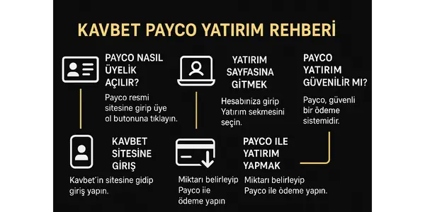 Kavbet Payco Yatirim Nasil Yapilir?