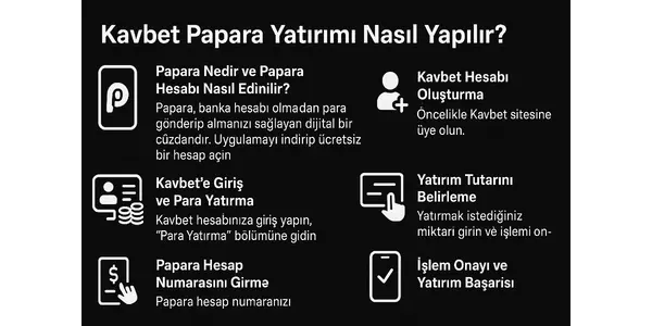 Kavbet Papara Yatirim Nasil Yapilir?