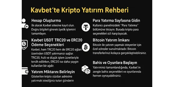 Kavbet Kripto Yatirim Nasil Yapilir?